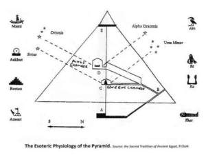 great pyramid